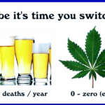 Is Big Alcohol Taking a Hit From Legal Cannabis?